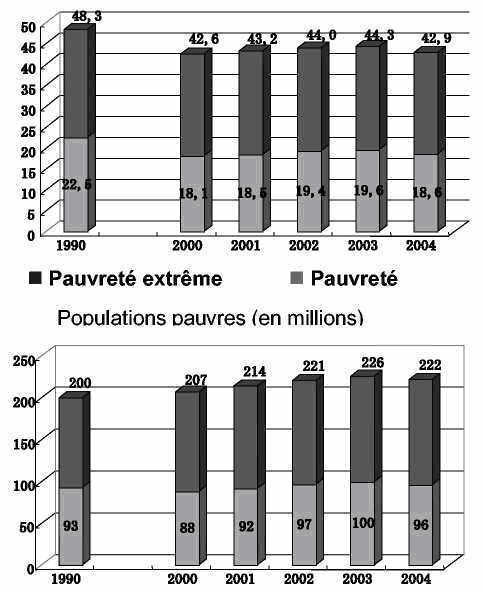 pauvret&eacute;
